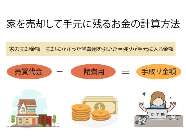 手元に残るお金の内訳