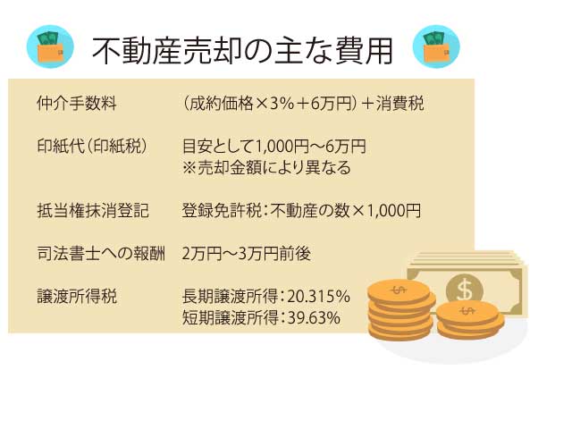 売却費用