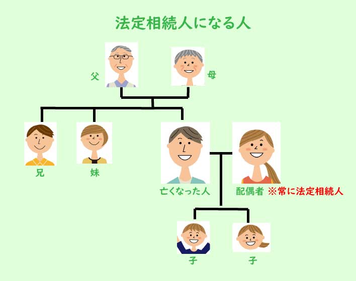 法定相続人相関図